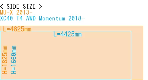 #MU-X 2013- + XC40 T4 AWD Momentum 2018-